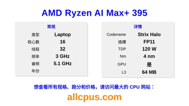 AMD Ryzen AI Max+ 395 CPU 规格和跑分