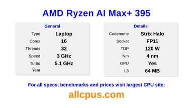 AMD Ryzen AI Max+ 395 CPU Specifications and Benchmark