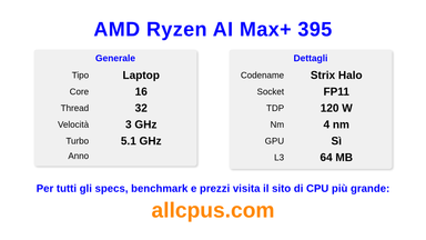 AMD Ryzen AI Max+ 395 Specifiche e benchmark della CPU