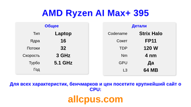 AMD Ryzen AI Max+ 395 Характеристики и бенчмарки CPU