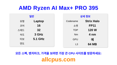 AMD Ryzen AI Max+ PRO 395 CPU 사양과 벤치마크