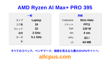 AMD Ryzen AI Max+ PRO 395 CPUの仕様とベンチマーク