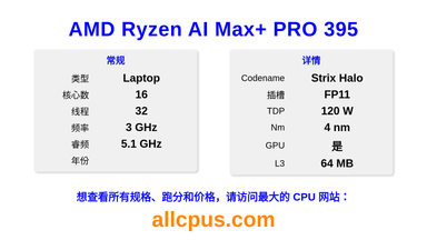 AMD Ryzen AI Max+ PRO 395 CPU 规格和跑分