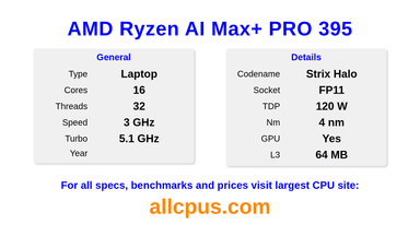 AMD Ryzen AI Max+ PRO 395 CPU Specifications and Benchmark