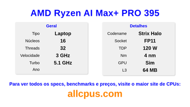 AMD Ryzen AI Max+ PRO 395 Especificações e benchmarks da CPU