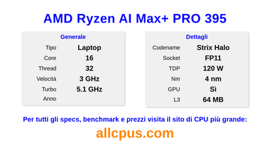 AMD Ryzen AI Max+ PRO 395 Specifiche e benchmark della CPU