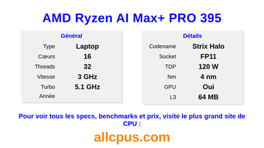 AMD Ryzen AI Max+ PRO 395 Spécifications et benchmarks du CPU