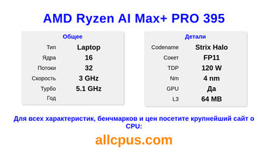 AMD Ryzen AI Max+ PRO 395 Характеристики и бенчмарки CPU