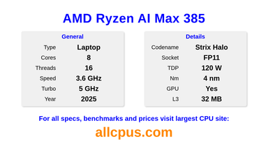 AMD Ryzen AI Max 385 CPU Specifications and Benchmark