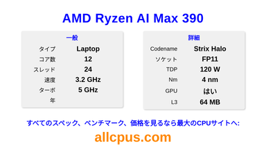 AMD Ryzen AI Max 390 CPUの仕様とベンチマーク