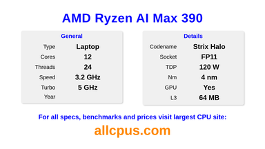 AMD Ryzen AI Max 390 CPU Specifications and Benchmark