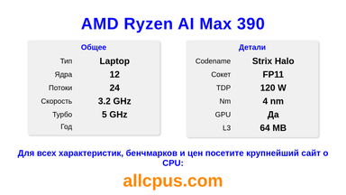 AMD Ryzen AI Max 390 Характеристики и бенчмарки CPU