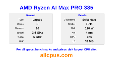 AMD Ryzen AI Max PRO 385 CPU Specifications and Benchmark