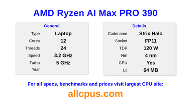 AMD Ryzen AI Max PRO 390 CPU Specifications and Benchmark