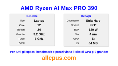 AMD Ryzen AI Max PRO 390 Specifiche e benchmark della CPU