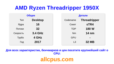 AMD Ryzen Threadripper 1950X Характеристики и бенчмарки CPU