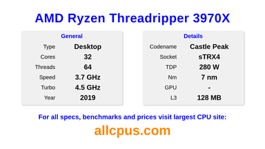 AMD Ryzen Threadripper 3970X CPU Specifications and Benchmark