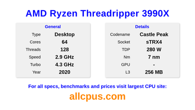 AMD Ryzen Threadripper 3990X CPU Specifications and Benchmark