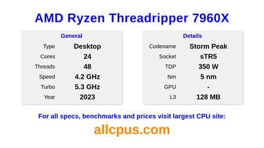AMD Ryzen Threadripper 7960X CPU Specifications and Benchmark