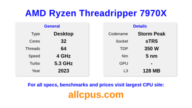AMD Ryzen Threadripper 7970X CPU Specifications and Benchmark