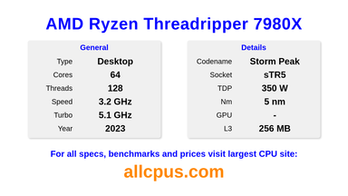 AMD Ryzen Threadripper 7980X CPU Specifications and Benchmark