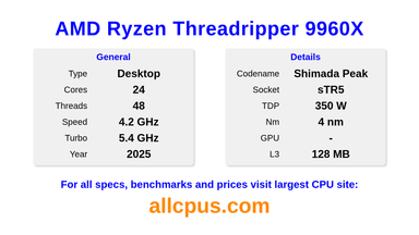 AMD Ryzen Threadripper 9960X CPU Specifications and Benchmark