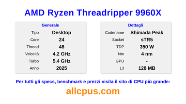 AMD Ryzen Threadripper 9960X Specifiche e benchmark della CPU