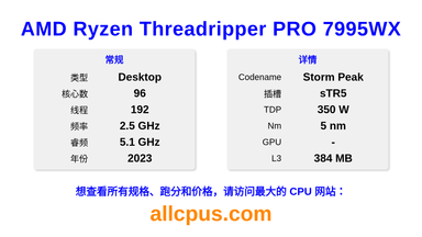 AMD Ryzen Threadripper PRO 7995WX CPU 规格和跑分