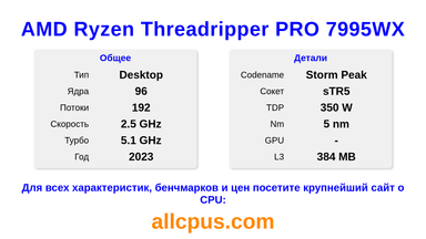 AMD Ryzen Threadripper PRO 7995WX Характеристики и бенчмарки CPU