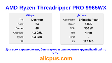 AMD Ryzen Threadripper PRO 9965WX Характеристики и бенчмарки CPU