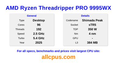 AMD Ryzen Threadripper PRO 9995WX CPU Specifications and Benchmark