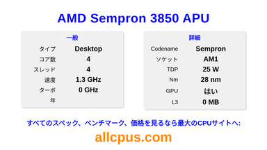 AMD Sempron 3850 APU CPUの仕様とベンチマーク