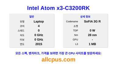 Intel Atom x3-C3200RK CPU 사양과 벤치마크