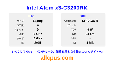Intel Atom x3-C3200RK CPUの仕様とベンチマーク