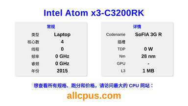 Intel Atom x3-C3200RK CPU 规格和跑分