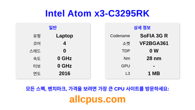Intel Atom x3-C3295RK CPU 사양과 벤치마크