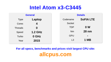 Intel Atom x3-C3445 CPU Specifications and Benchmark