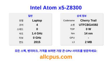 Intel Atom x5-Z8300 CPU 사양과 벤치마크