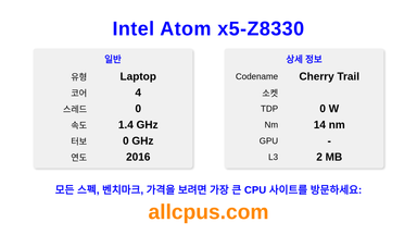 Intel Atom x5-Z8330 CPU 사양과 벤치마크