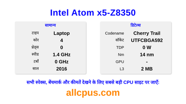 Intel Atom x5-Z8350 CPU की स्पेसिफिकेशन और बेंचमार्क
