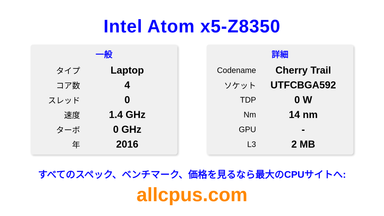 Intel Atom x5-Z8350 CPUの仕様とベンチマーク
