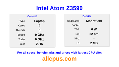 Intel Atom Z3590 CPU Specifications and Benchmark