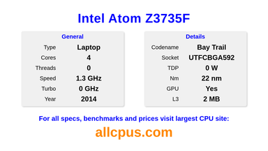 Intel Atom Z3735F CPU Specifications and Benchmark