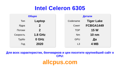 Intel Celeron 6305 Характеристики и бенчмарки CPU