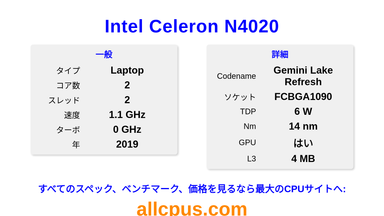 Intel Celeron N4020 CPUの仕様とベンチマーク