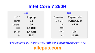 Intel Core 7 250H CPUの仕様とベンチマーク