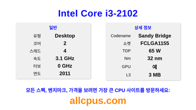 Intel Core i3-2102 CPU 사양과 벤치마크