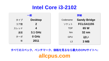 Intel Core i3-2102 CPUの仕様とベンチマーク