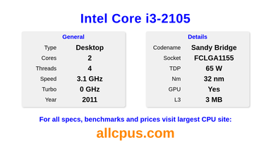 Intel Core i3-2105 CPU Specifications and Benchmark