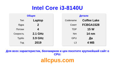 Intel Core i3-8140U Характеристики и бенчмарки CPU